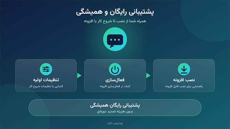 افزونه Rank Math SEO وردپرس