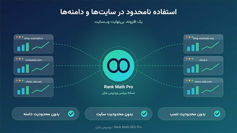 افزونه Rank Math Pro