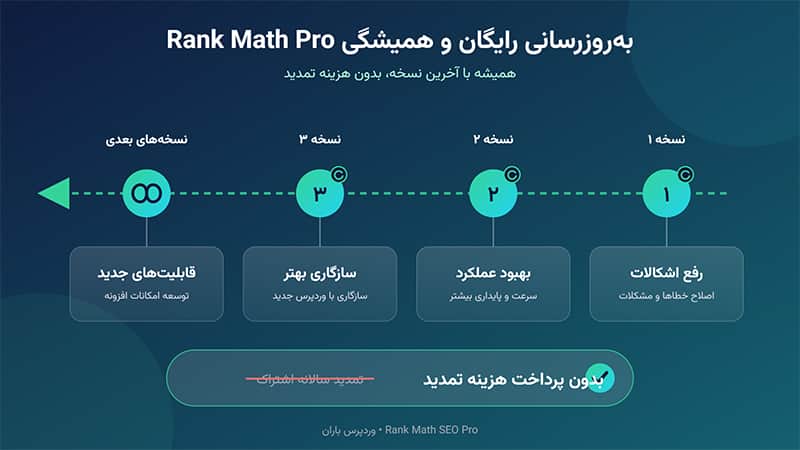 آپدیت رایگان افزونه رنک مث پرو